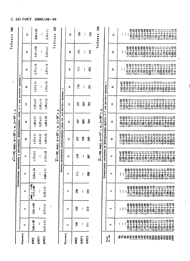 ГОСТ 25645.146-89,  251.