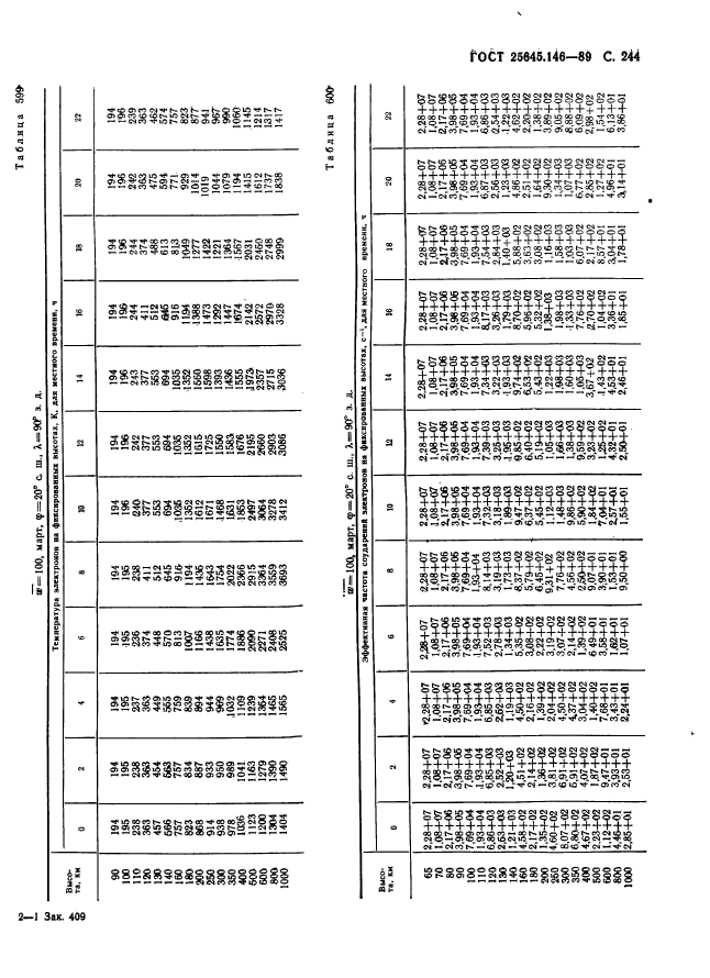 ГОСТ 25645.146-89,  252.