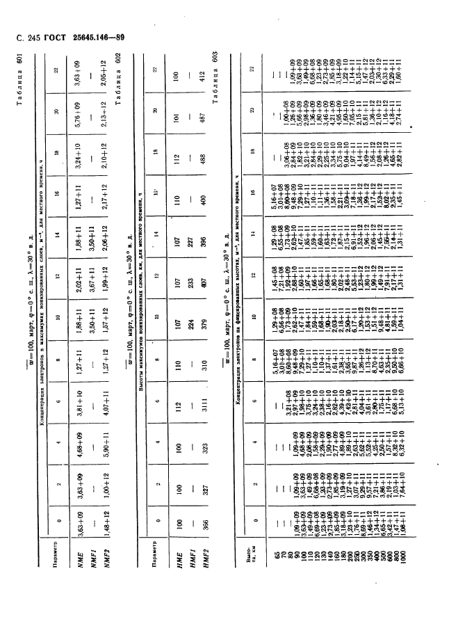  25645.146-89,  253.