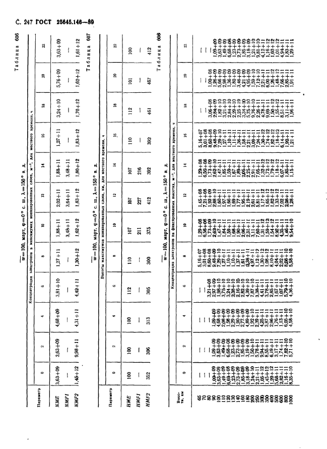 ГОСТ 25645.146-89,  255.