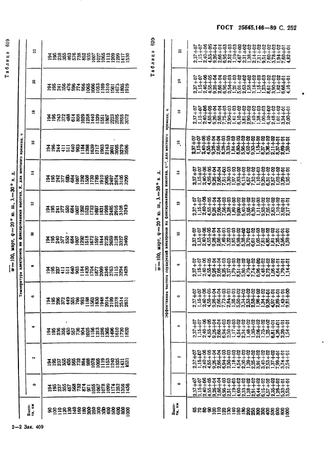  25645.146-89,  260.