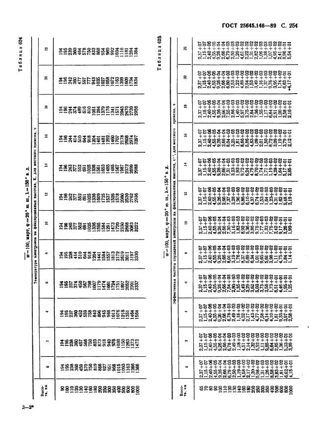  25645.146-89,  262.