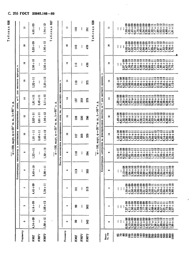 ГОСТ 25645.146-89,  263.