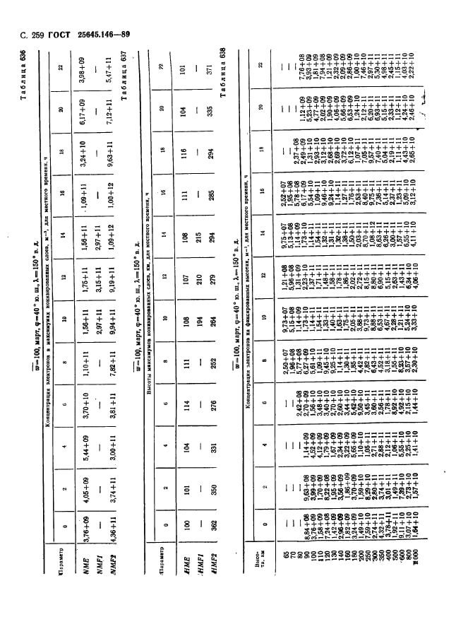  25645.146-89,  267.