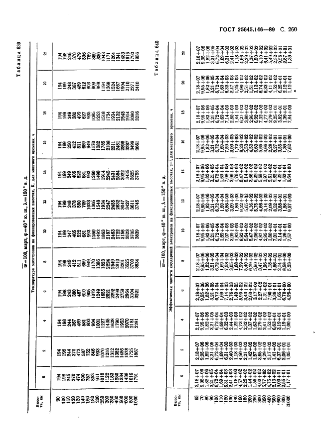 ГОСТ 25645.146-89,  268.