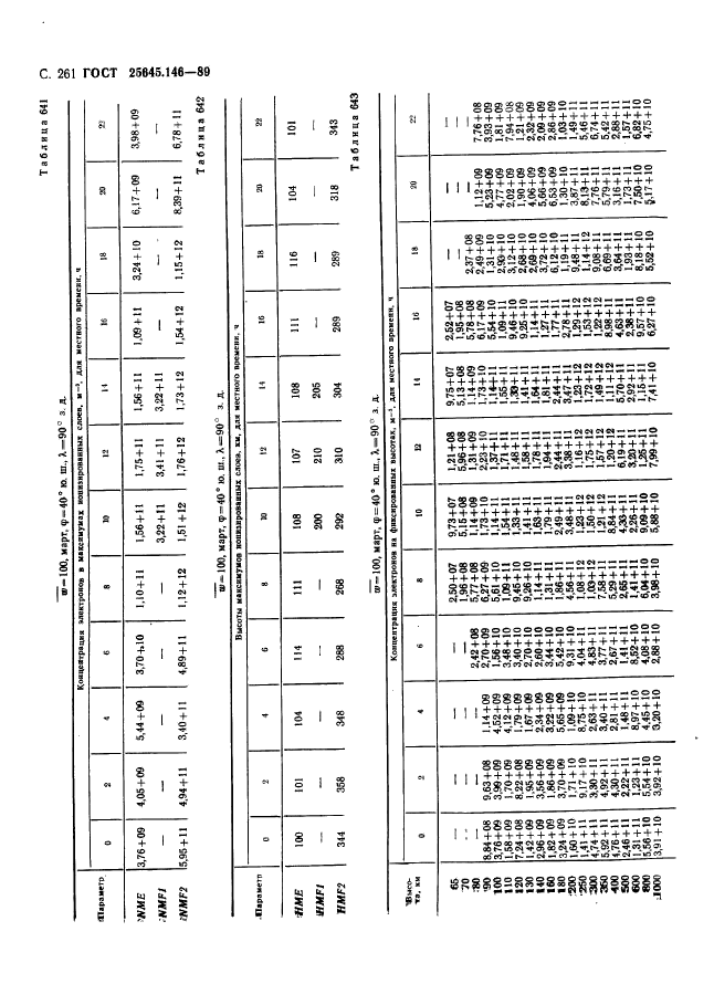 ГОСТ 25645.146-89,  269.