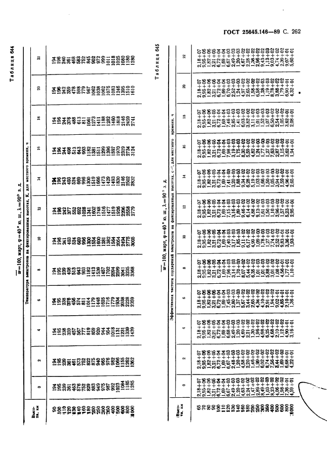 ГОСТ 25645.146-89,  270.