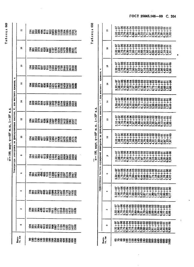 ГОСТ 25645.146-89,  272.