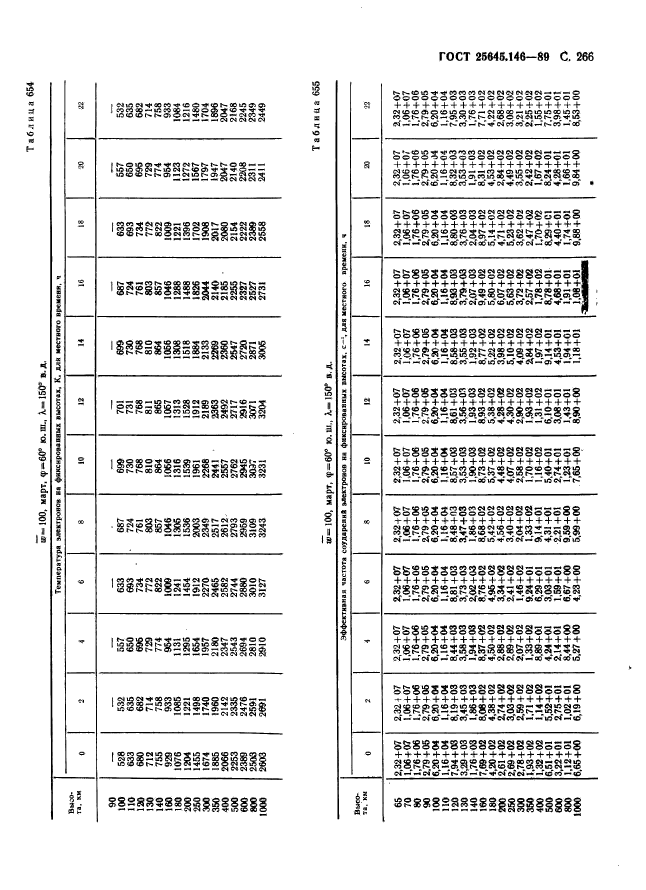 ГОСТ 25645.146-89,  274.