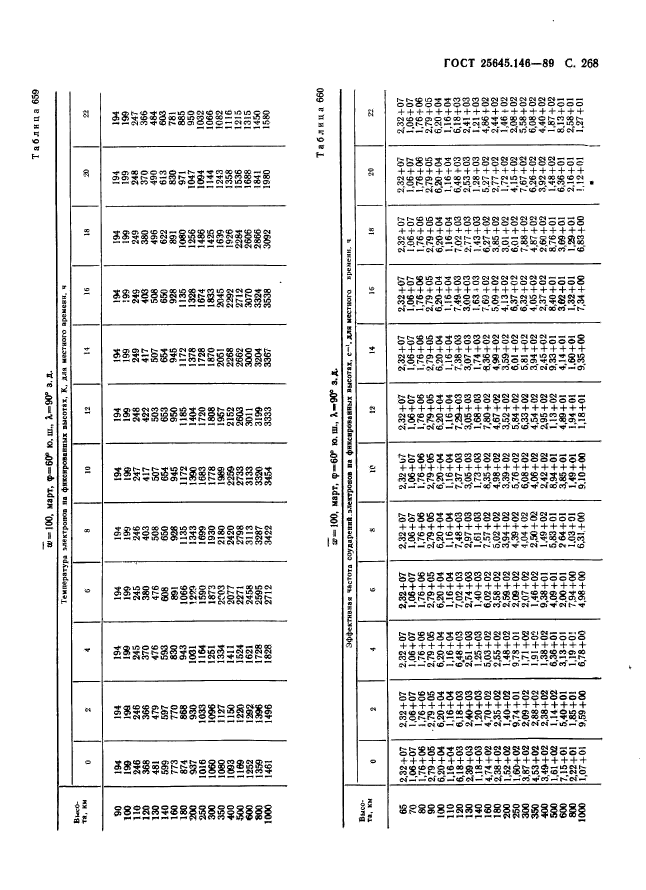 ГОСТ 25645.146-89,  276.