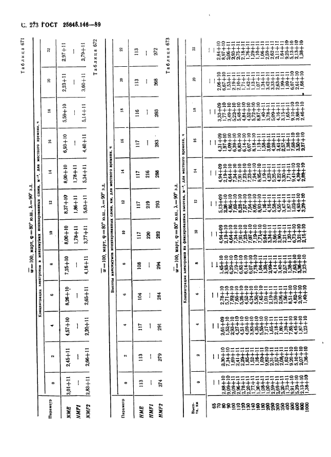  25645.146-89,  281.