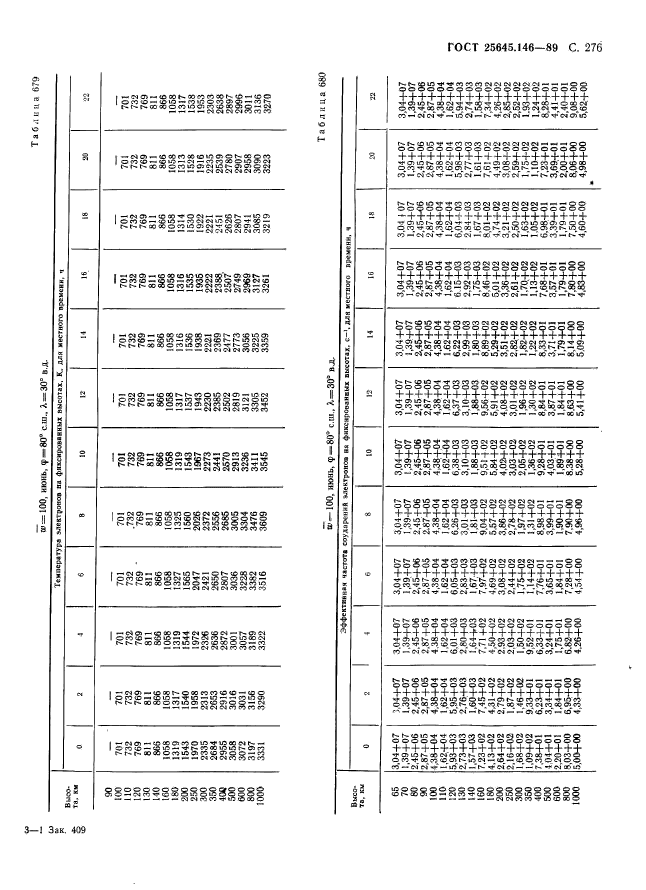  25645.146-89,  284.