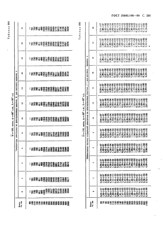  25645.146-89,  288.