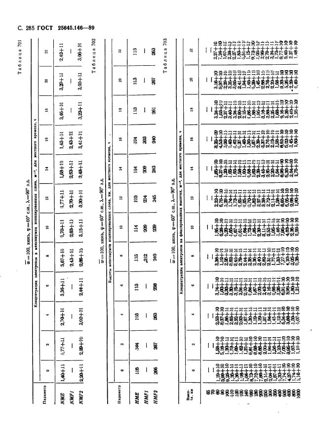 ГОСТ 25645.146-89,  293.