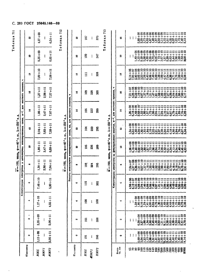 ГОСТ 25645.146-89,  297.