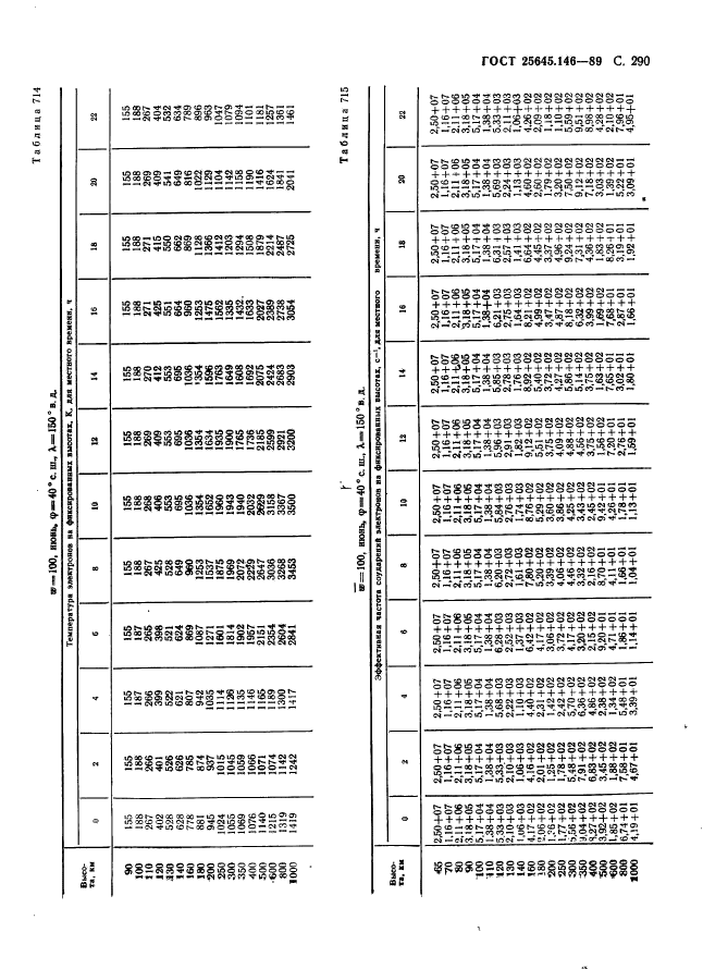 ГОСТ 25645.146-89,  298.