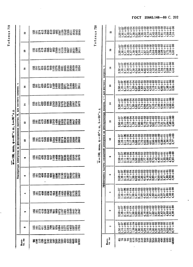 ГОСТ 25645.146-89,  300.