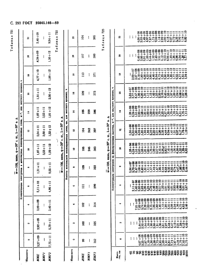 ГОСТ 25645.146-89,  301.