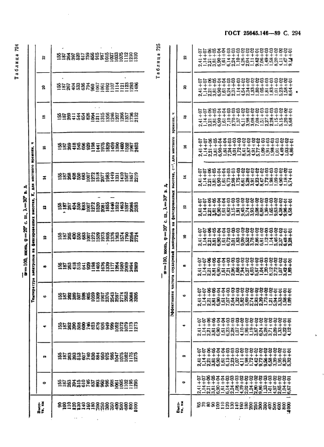 ГОСТ 25645.146-89,  302.