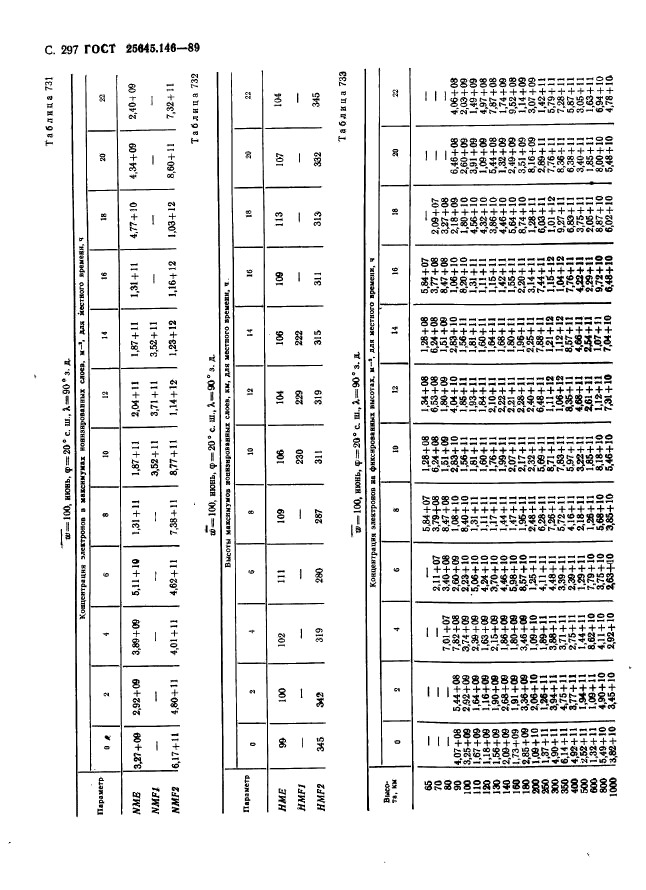 ГОСТ 25645.146-89,  305.