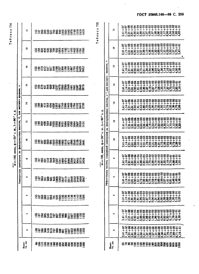 ГОСТ 25645.146-89,  306.