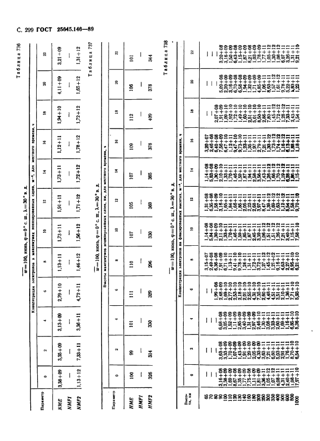 ГОСТ 25645.146-89,  307.