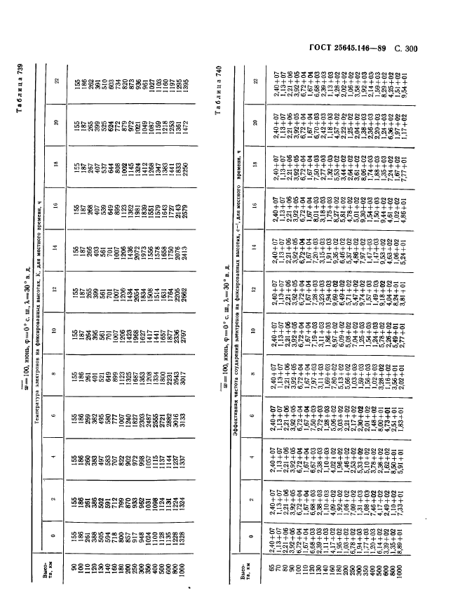 ГОСТ 25645.146-89,  308.