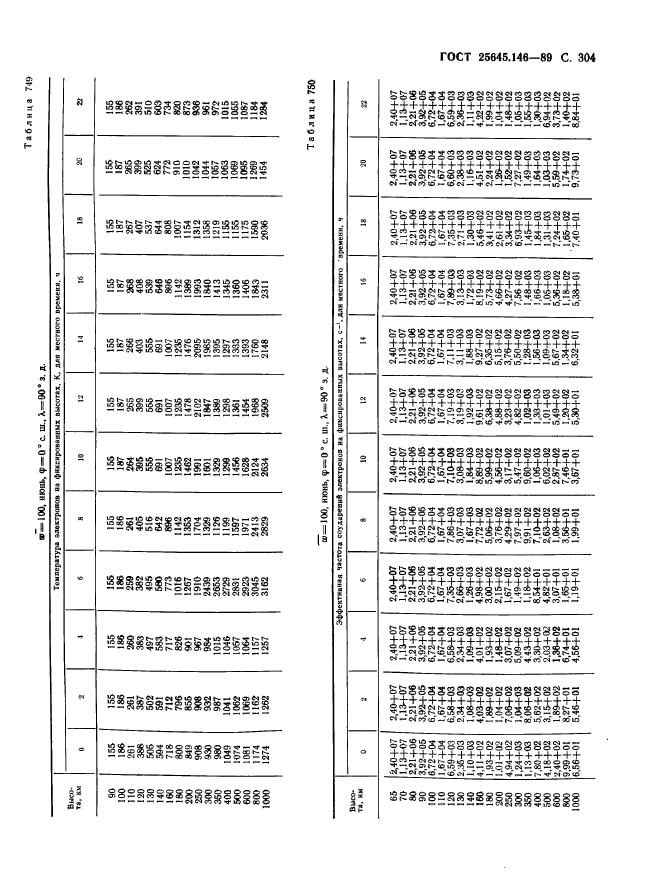  25645.146-89,  312.