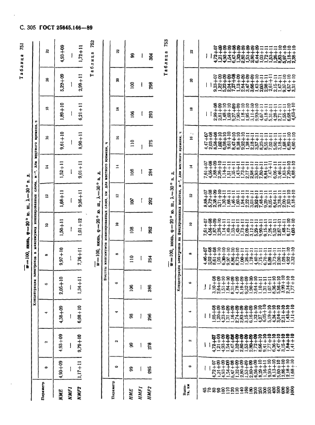 ГОСТ 25645.146-89,  313.