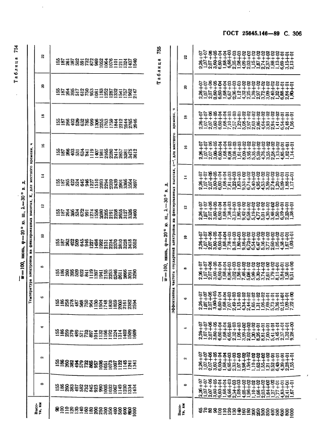 ГОСТ 25645.146-89,  314.