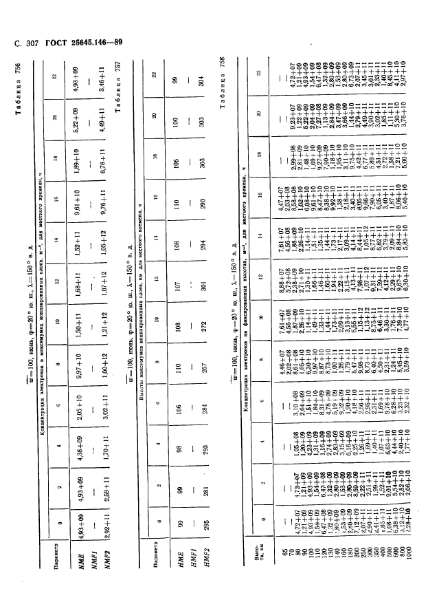  25645.146-89,  315.