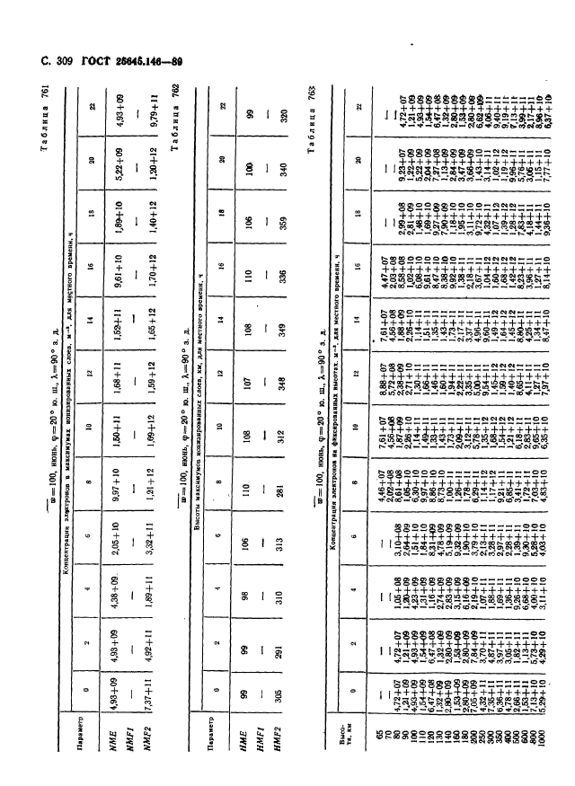 ГОСТ 25645.146-89,  317.