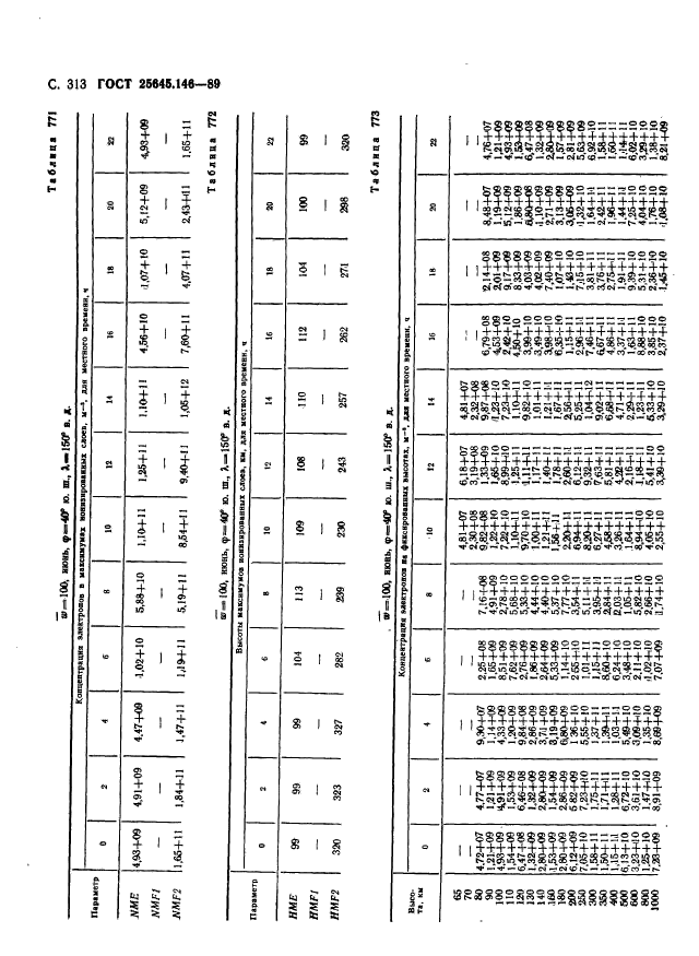 ГОСТ 25645.146-89,  321.