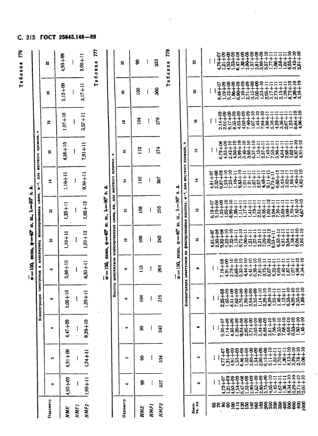 ГОСТ 25645.146-89,  323.