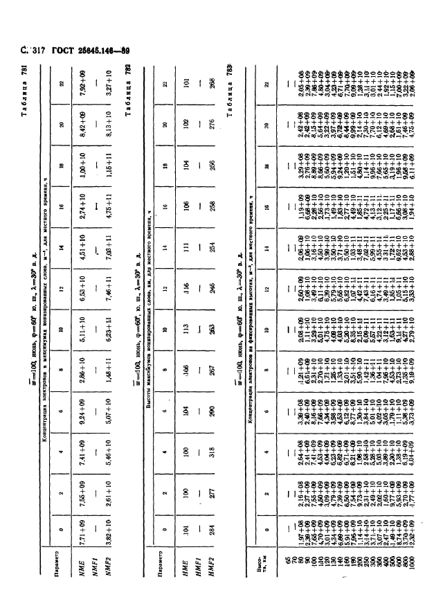 ГОСТ 25645.146-89,  325.