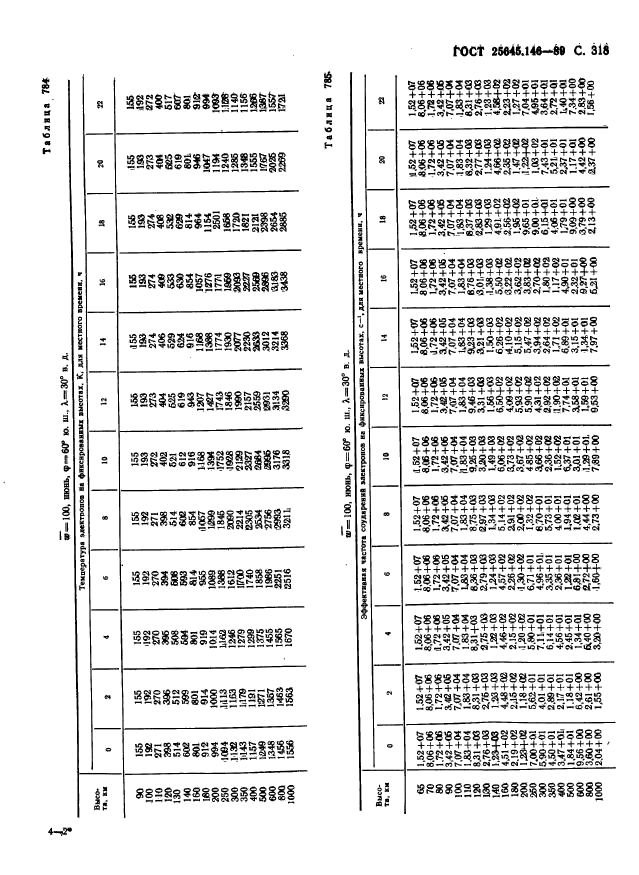 ГОСТ 25645.146-89,  326.