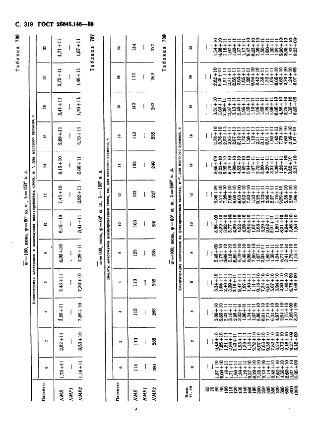 ГОСТ 25645.146-89,  327.