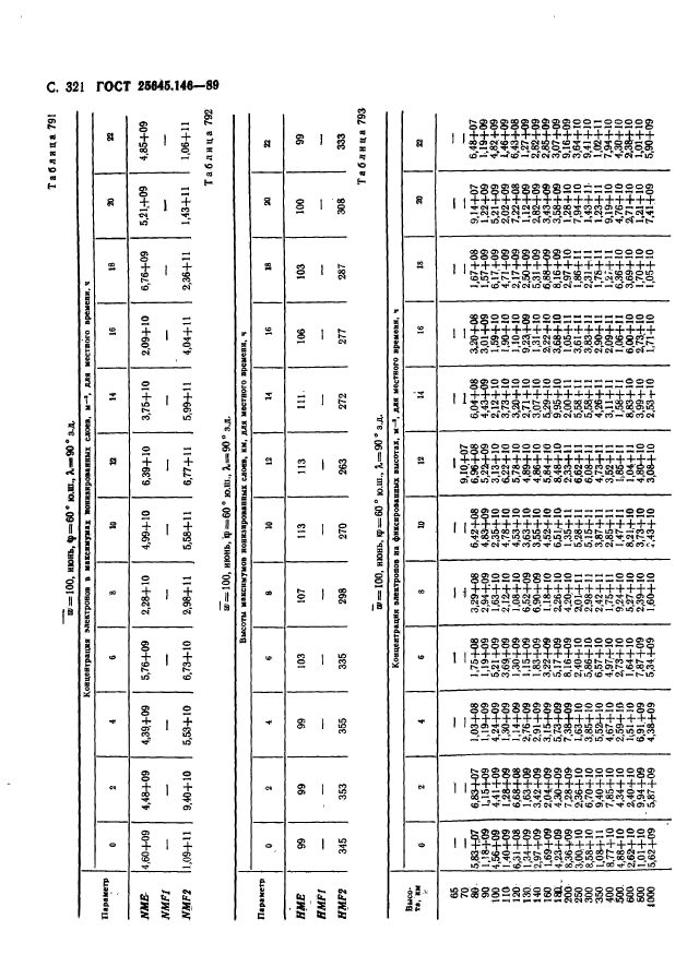 ГОСТ 25645.146-89,  329.