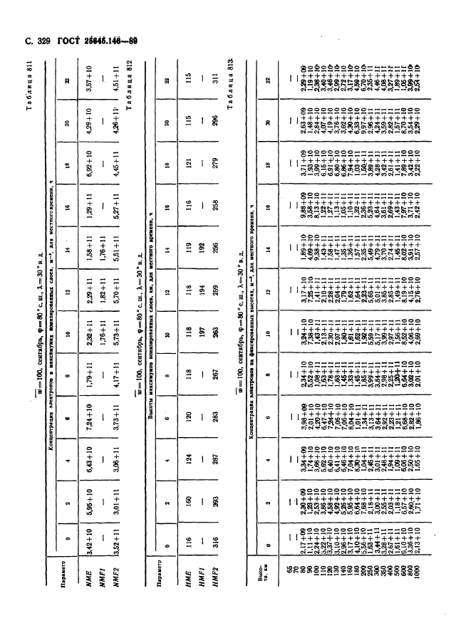  25645.146-89,  337.