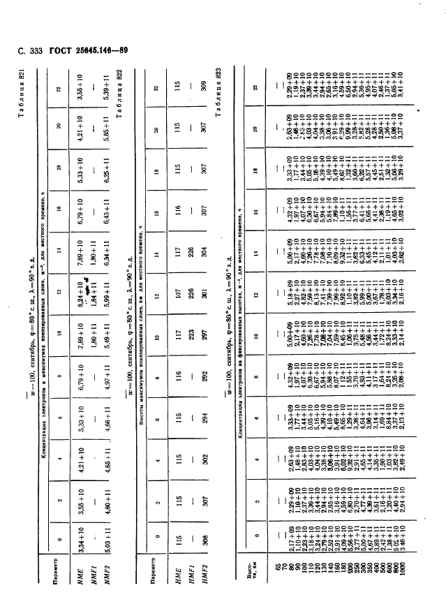 ГОСТ 25645.146-89,  341.