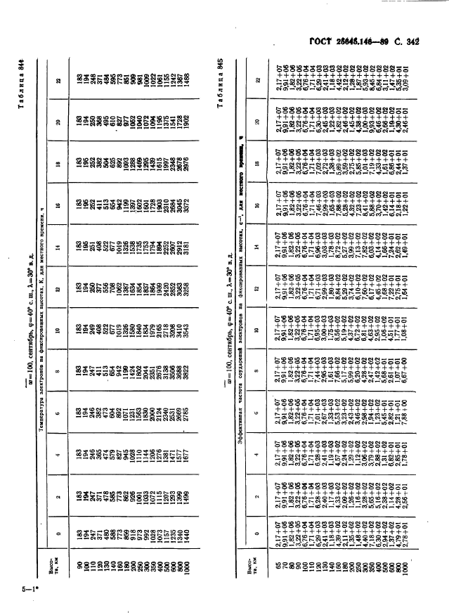  25645.146-89,  350.