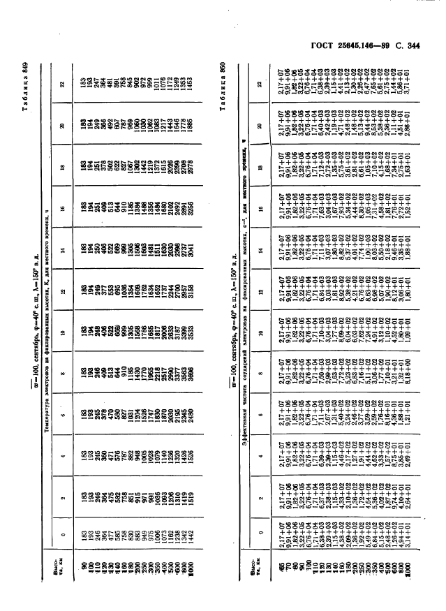 ГОСТ 25645.146-89,  352.