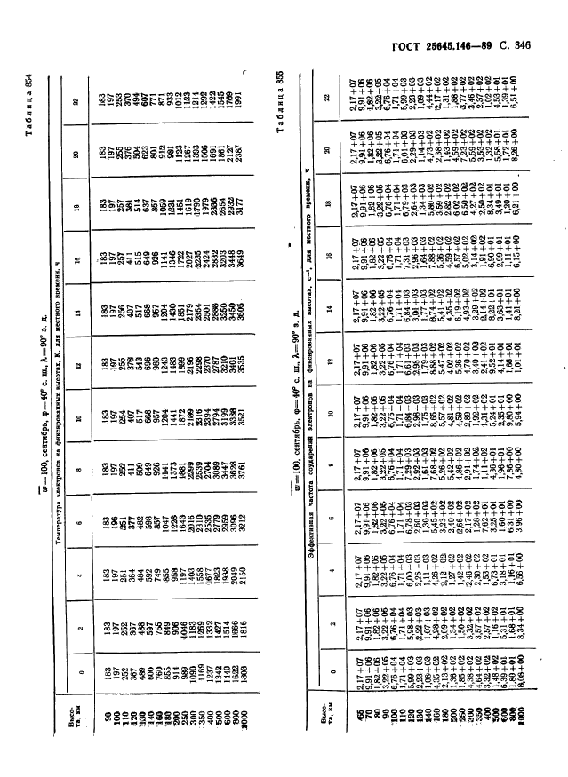 ГОСТ 25645.146-89,  354.