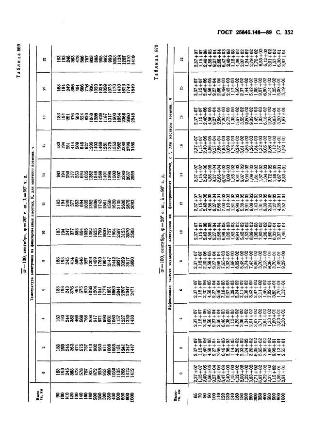  25645.146-89,  360.