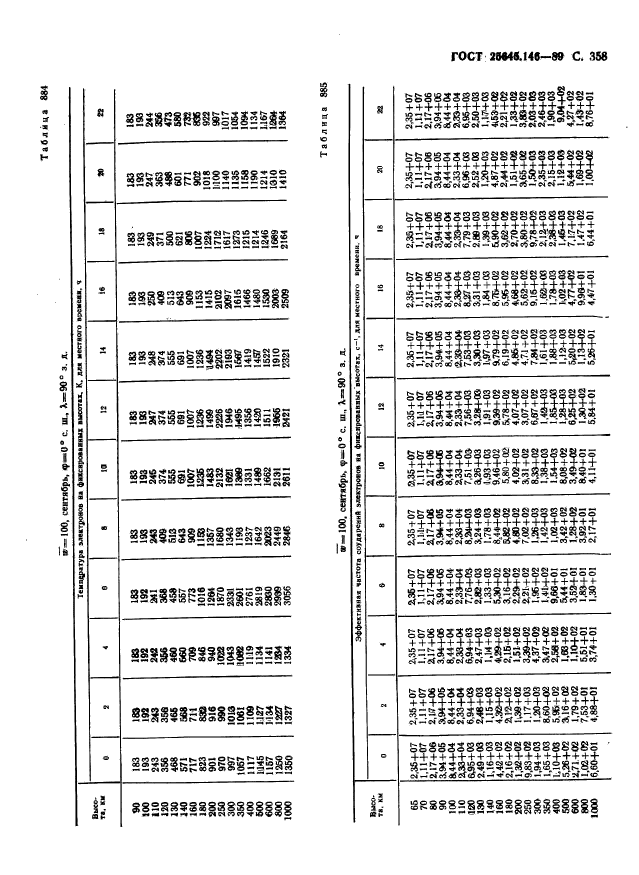 ГОСТ 25645.146-89,  366.