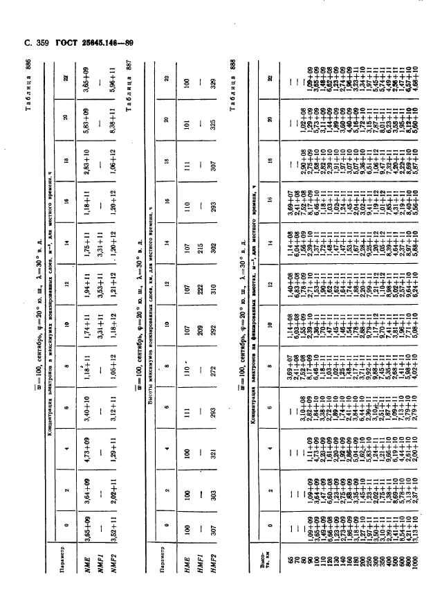 ГОСТ 25645.146-89,  367.