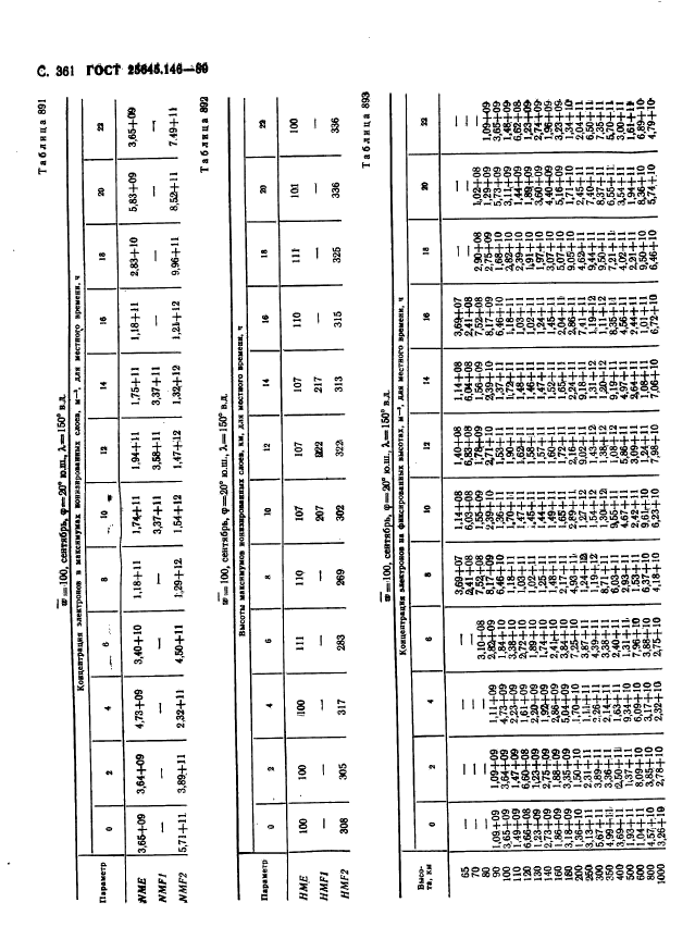 ГОСТ 25645.146-89,  369.