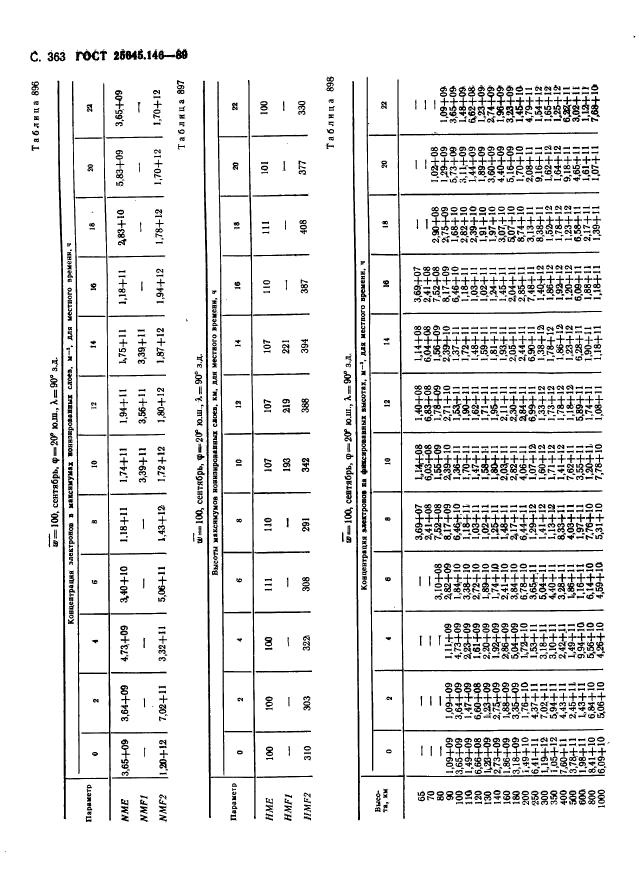 ГОСТ 25645.146-89,  371.