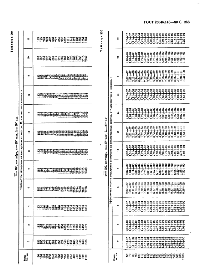 ГОСТ 25645.146-89,  374.