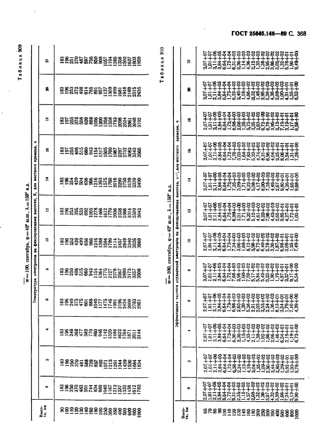  25645.146-89,  376.